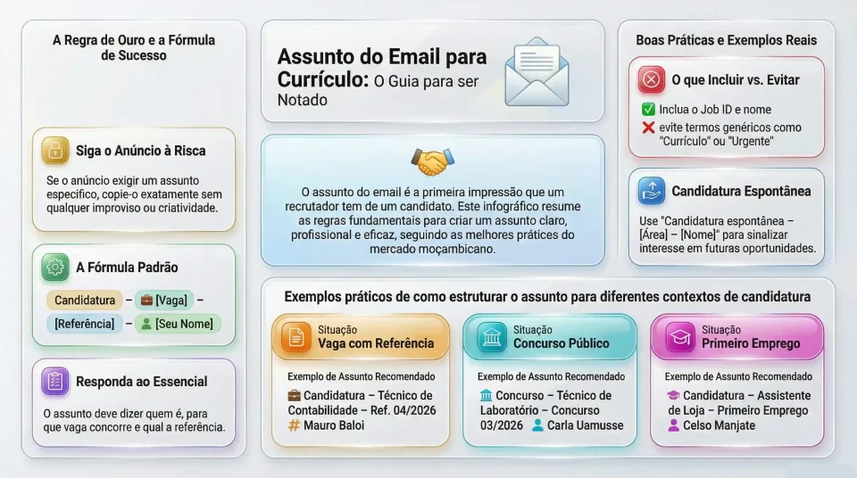 Exemplos bons e maus de assunto do email para enviar currículo